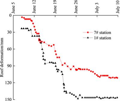 Multiscale study on coal pillar strength and rational size under variable width working face